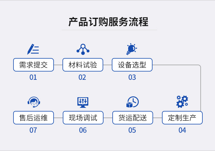 氣氛回轉爐窯